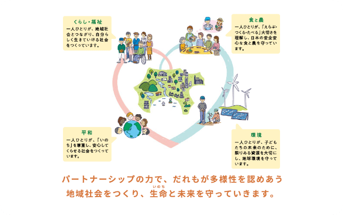 パートナーシップの力で、だれもが多様性を認め合う地域社会をつくり、生命と未来を守っていきます。
