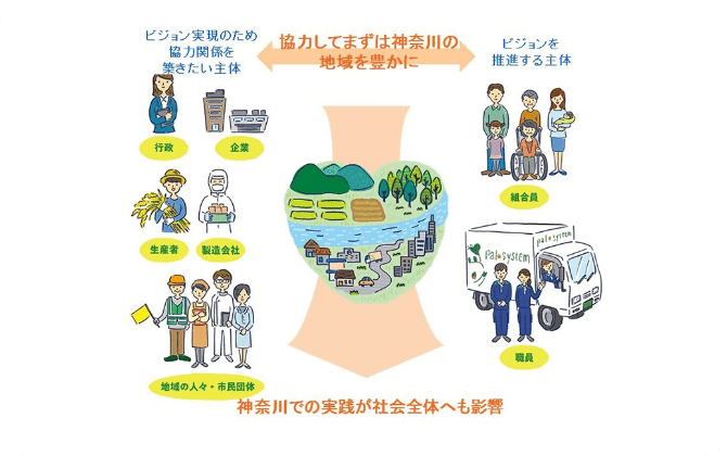 協力してまずは神奈川の地域を豊かに 神奈川での実践が社会全体へも影響
