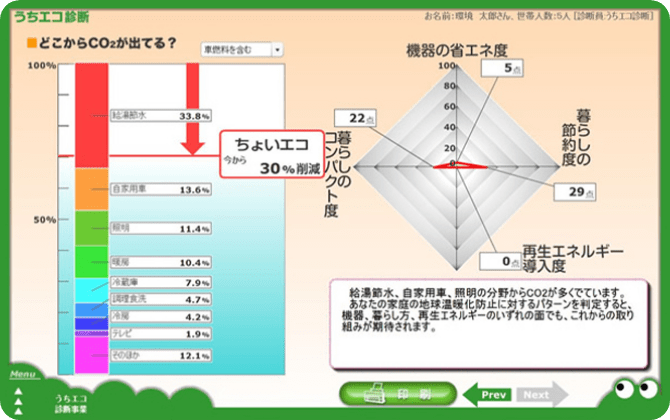 うちエコ診断の図